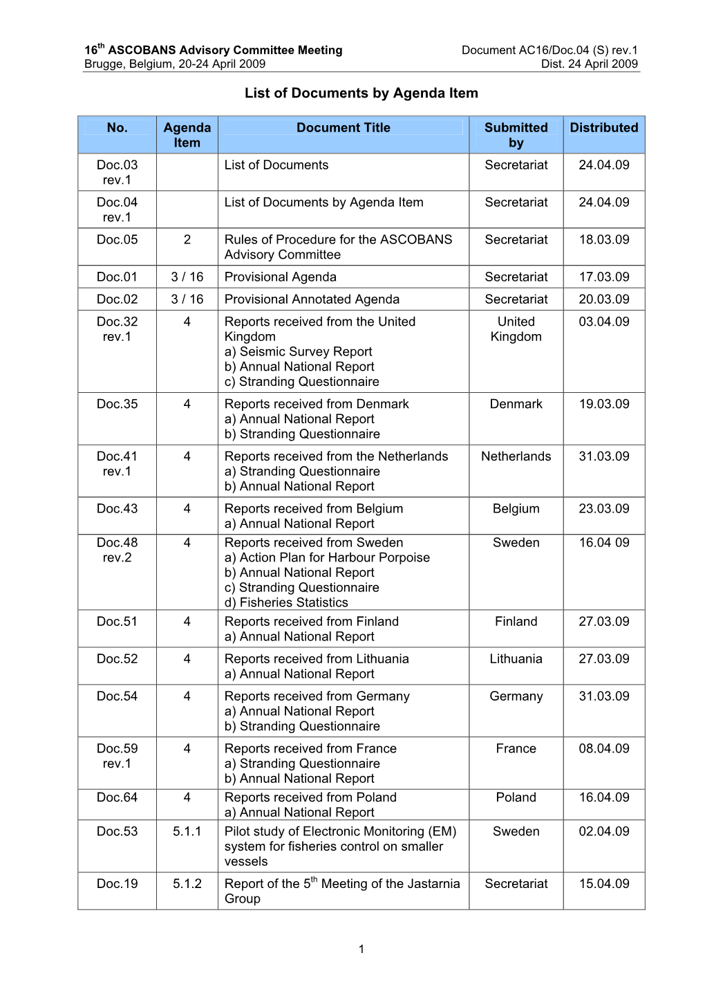 List of Documents by Agenda Item