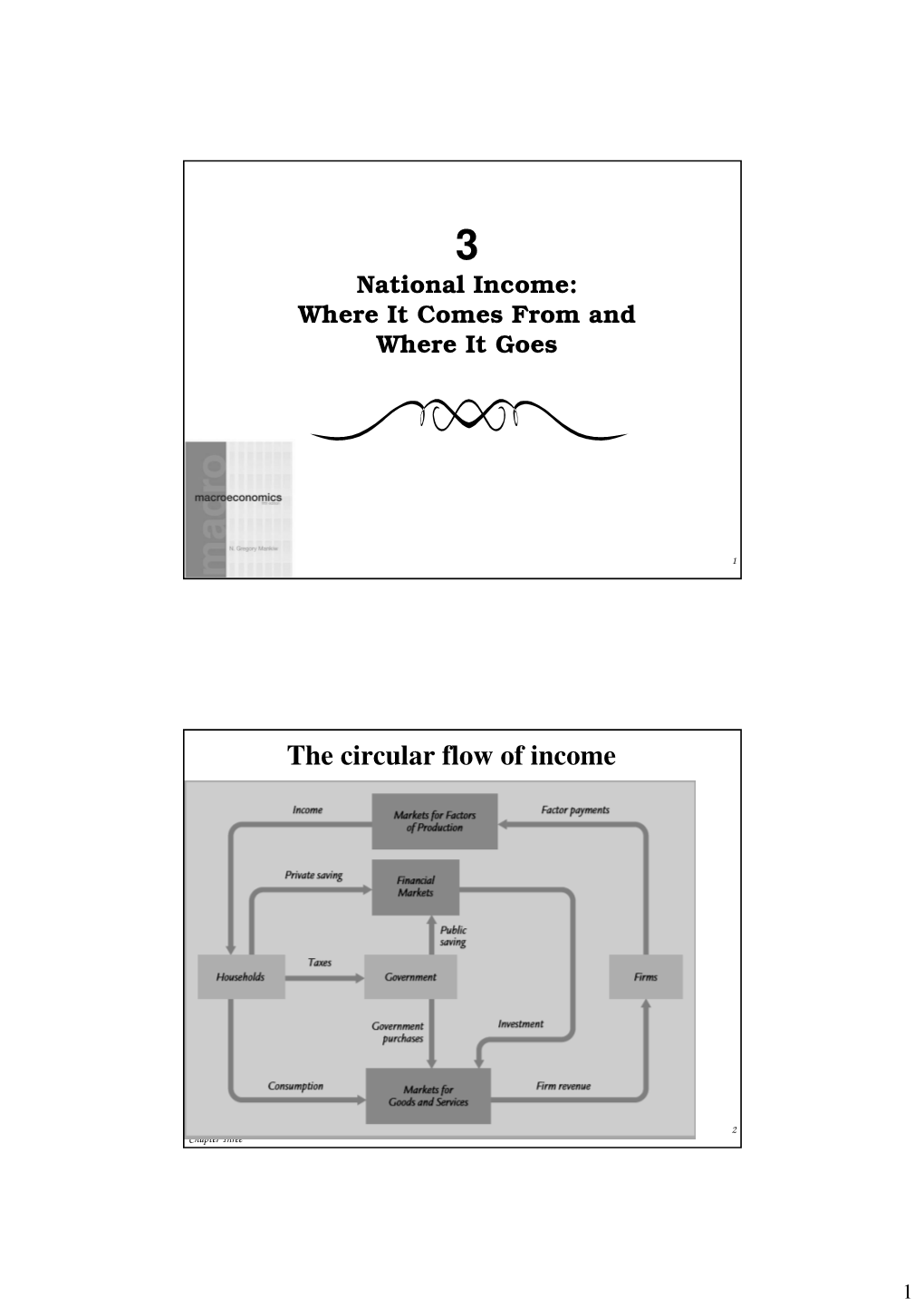 The Circular Flow of Income