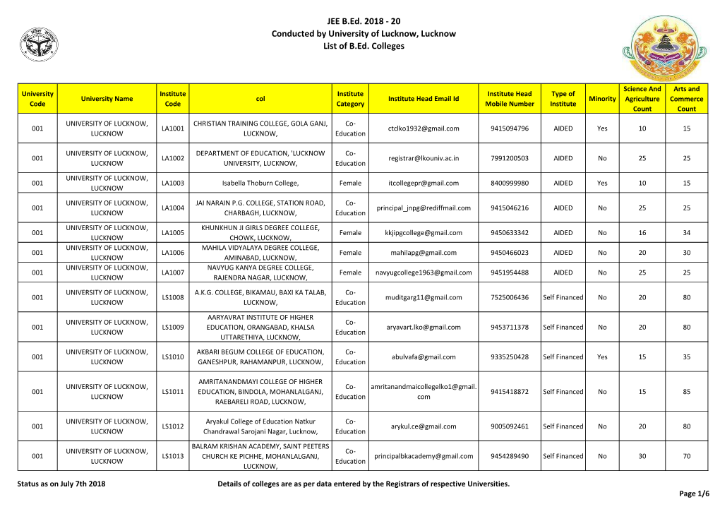 JEE B.Ed. 2018 - 20 Conducted by University of Lucknow, Lucknow List of B.Ed