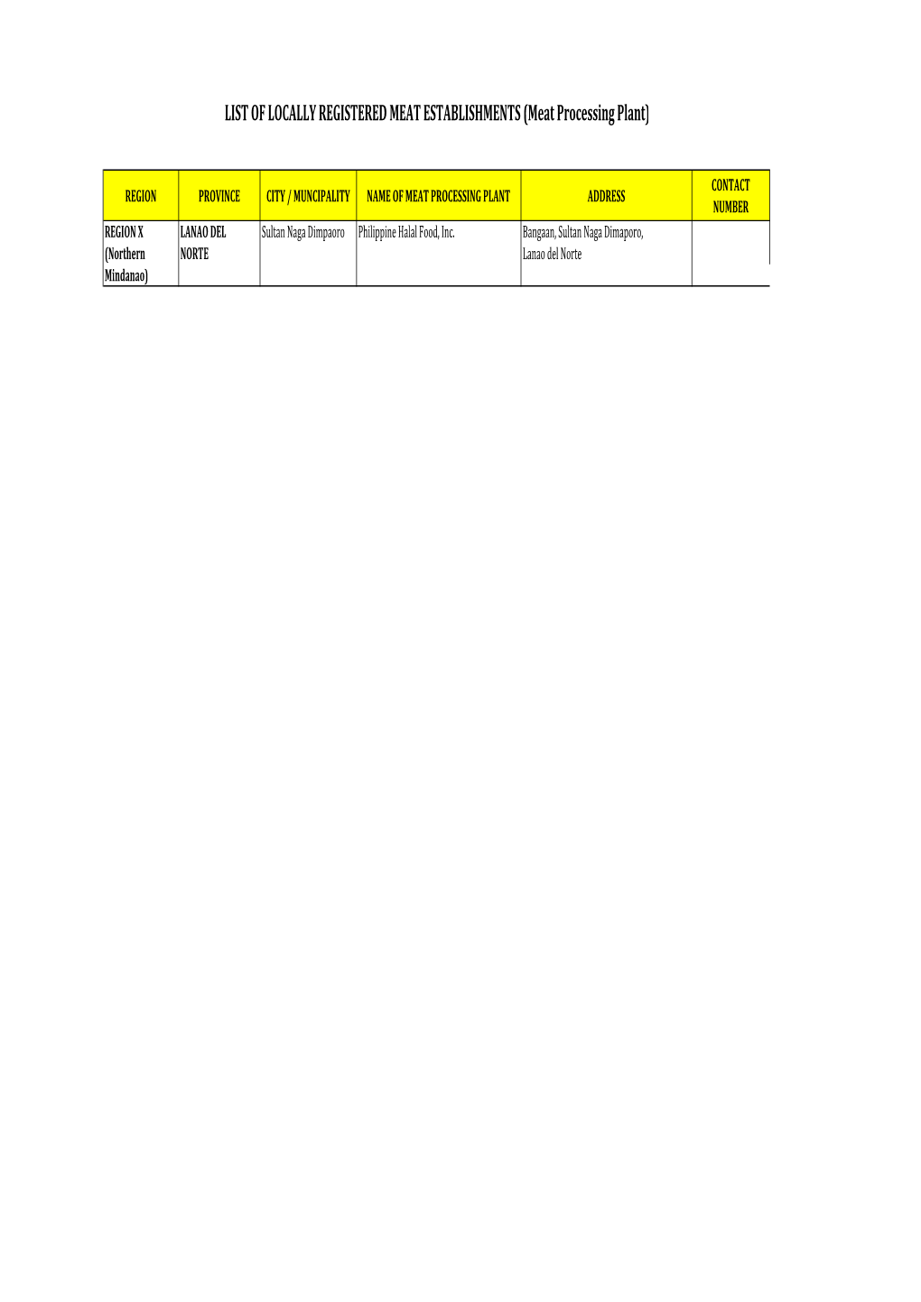 Updated List of Meat Processing Plant.Xlsx