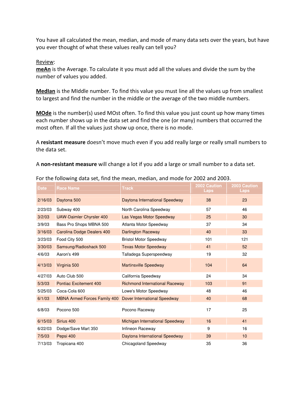 You Have All Calculated the Mean, Median, and Mode of Many Data Sets Over the Years, but Have You Ever Thought of What These Values Really Can Tell You?