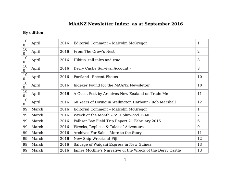 MAANZ Newsletter Index: As at September 2016