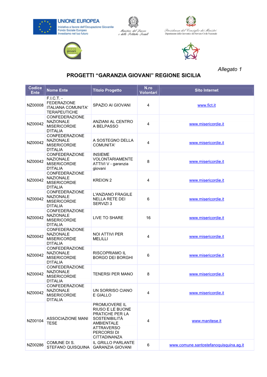 Regione Sicilia