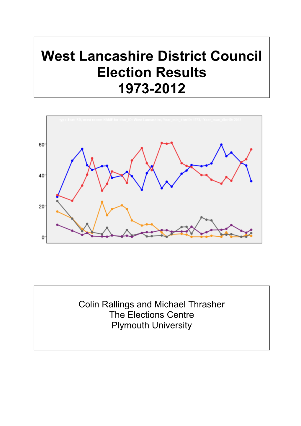 West Lancashire District Council Election Results 1973-2012