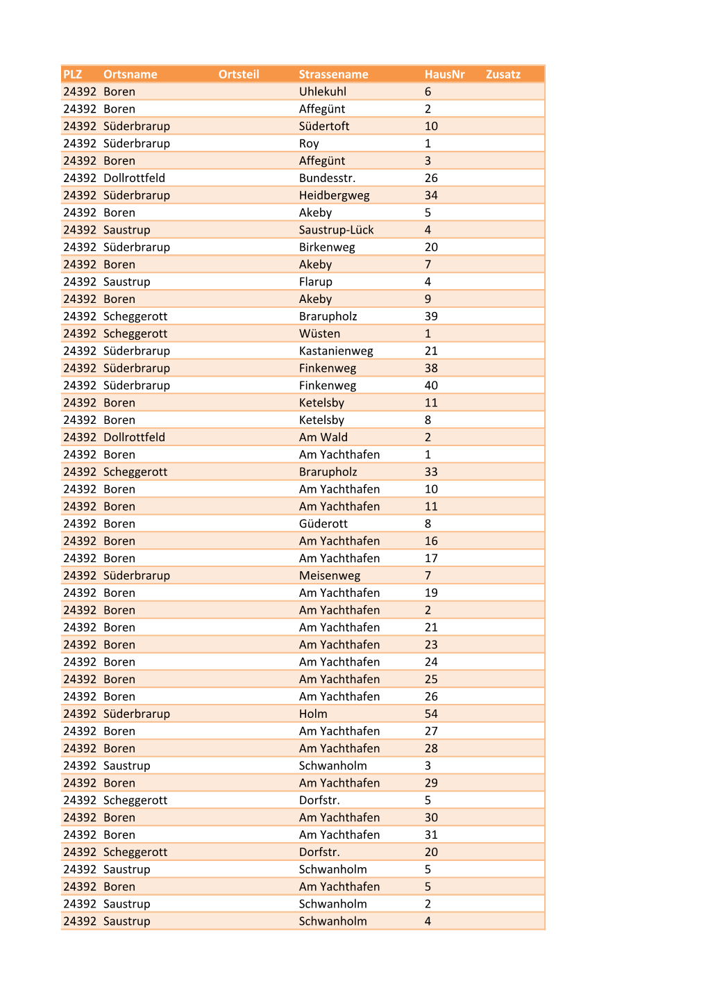 PLZ Ortsname Ortsteil Strassename Hausnr Zusatz 24392 Boren