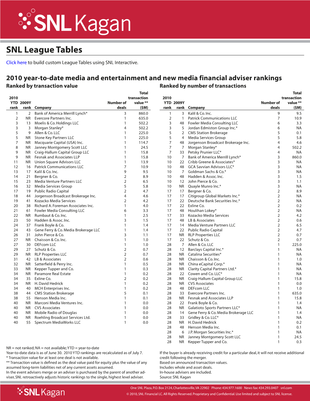 SNL League Tables
