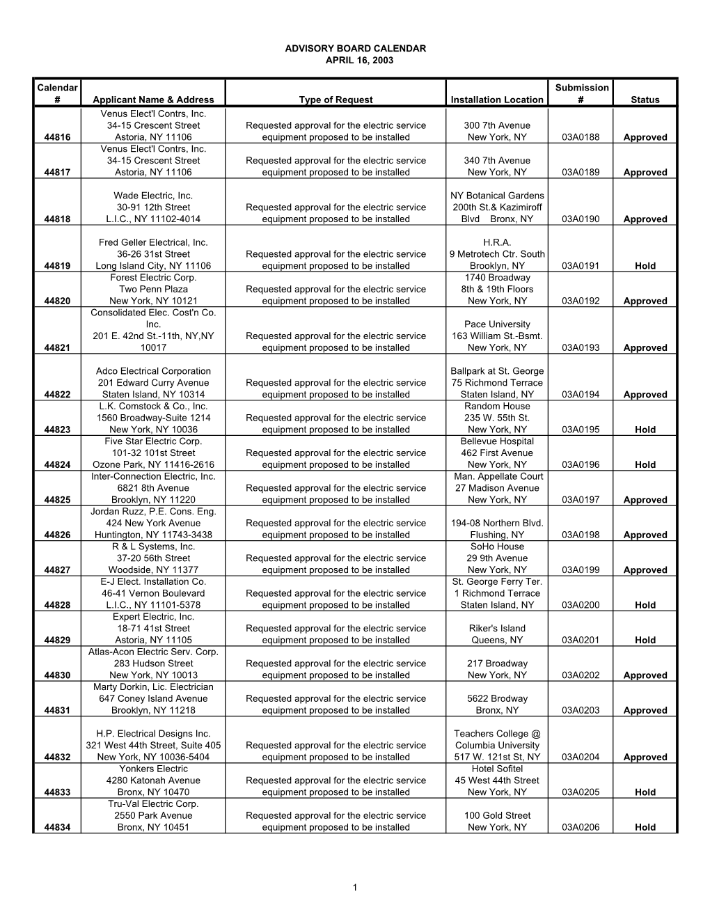 April 16, 2003 Advisory Board Calendar