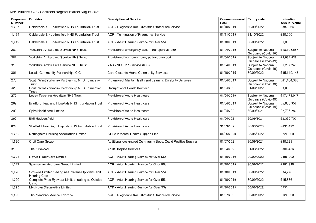 NHS Kirklees CCG Contracts Register Extract August 2021