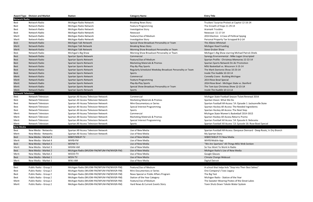 Award Type Division and Market Station Category Name Entry Title