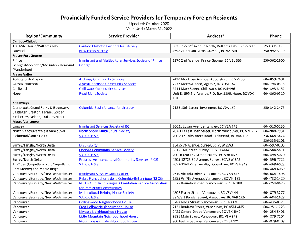 Provincially Funded Service Providers for Temporary Foreign Residents Updated: October 2020 Valid Until: March 31, 2022