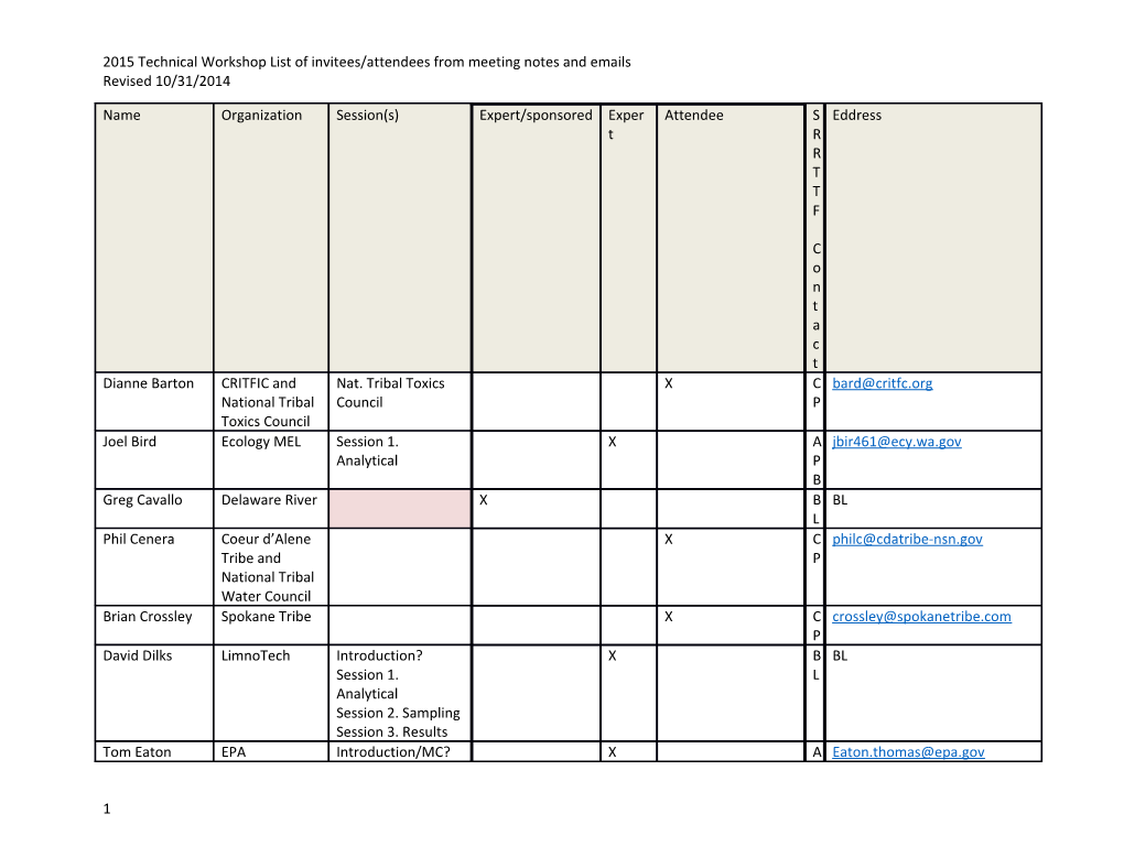 2015 Technical Workshop List of Invitees/Attendees from Meeting Notes and Emails s1