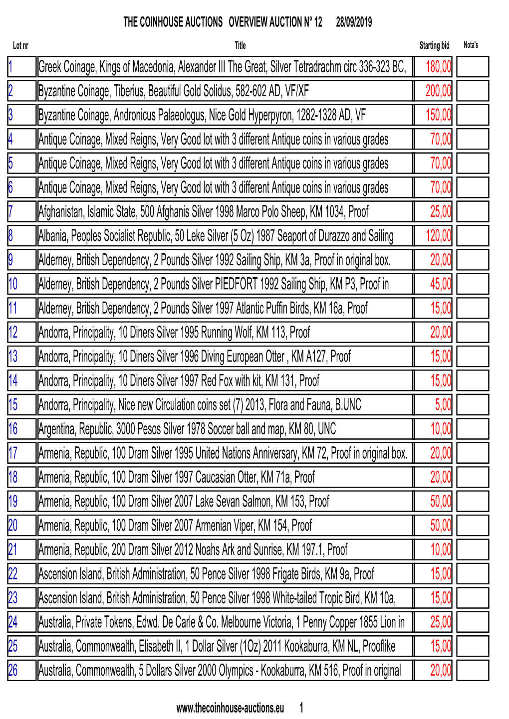 Overview Auction 12 from 28 September 2019.Pdf