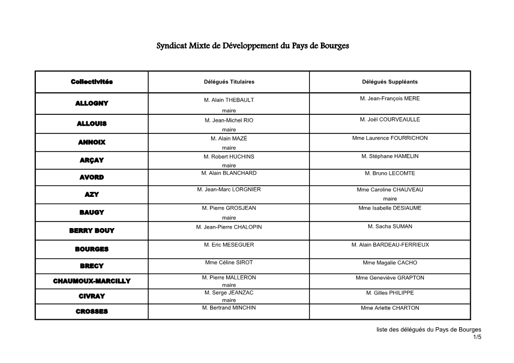 Liste Des Délégués Du Pays De Bourges 2014-2019 Au 1-01-19