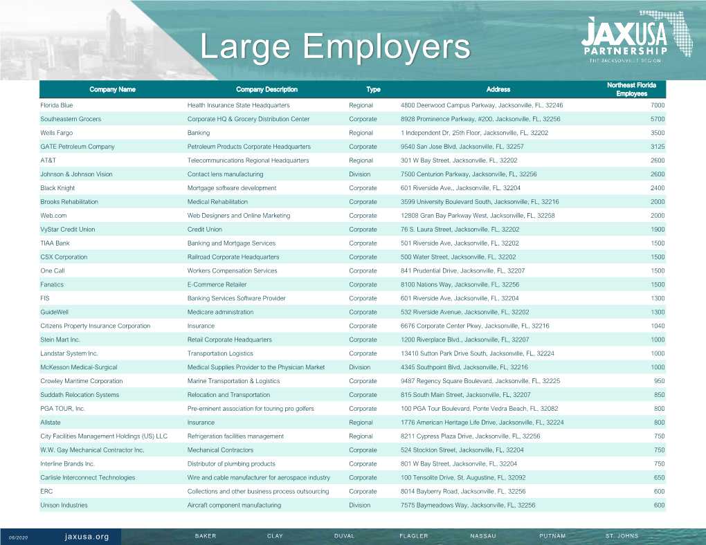 Large Employers