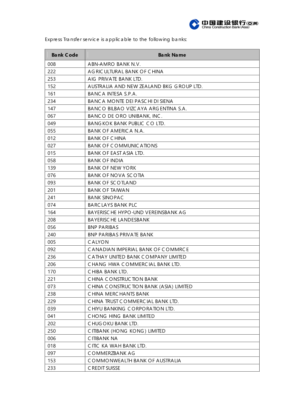 Express Transfer Service Is Applicable to the Following Banks: Bank