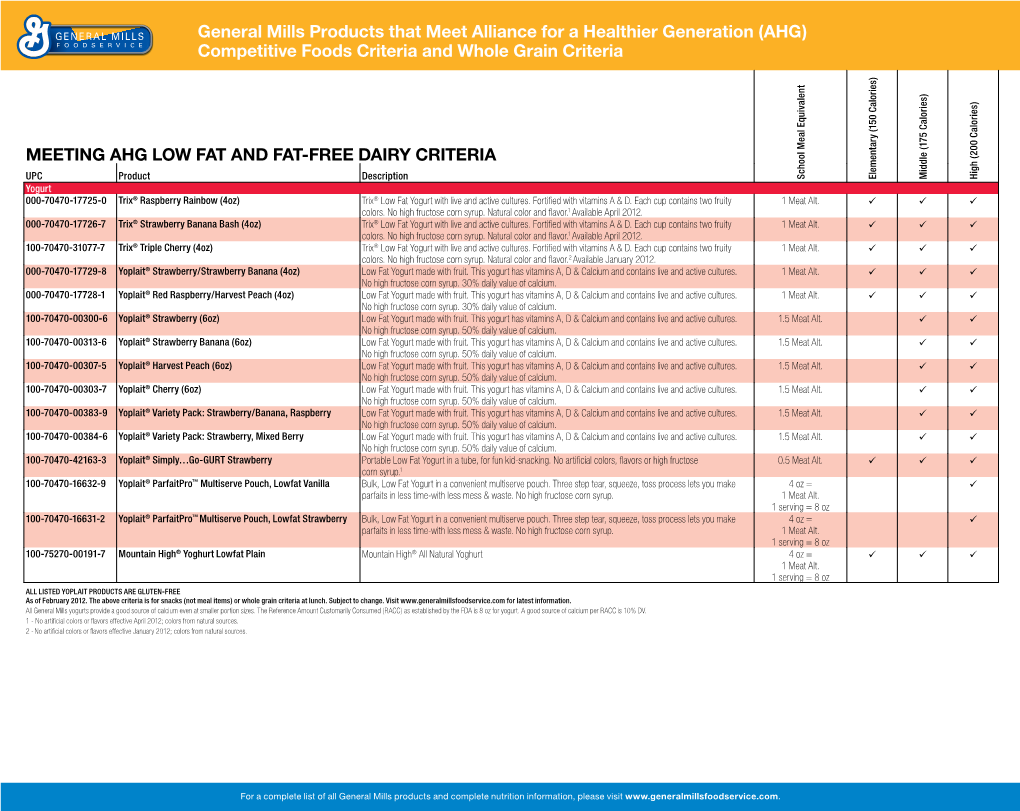 Meeting Ahg Low Fat and Fat-Free Dairy Criteria General Mills