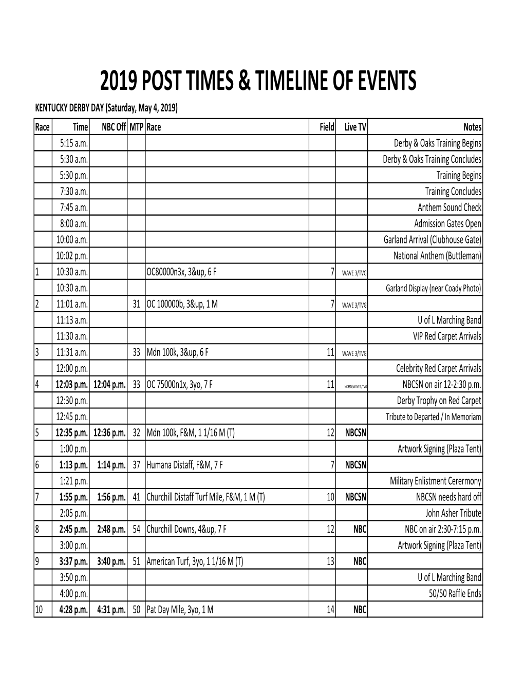 TIMELINE of EVENTS KENTUCKY DERBY DAY (Saturday, May 4, 2019) Race Time NBC Off MTP Race Field Live TV Notes 5:15 A.M