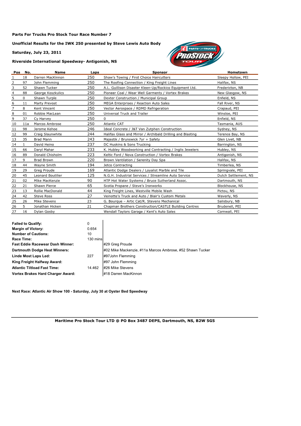 Unofficial Race Results IWK 250 July 23