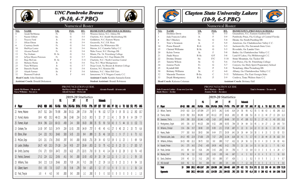 UNC Pembroke Braves Clayton State University Lakers (9-10, 4-7 PBC) (10-9, 6-5 PBC) Numerical Roster Numerical Roster NO