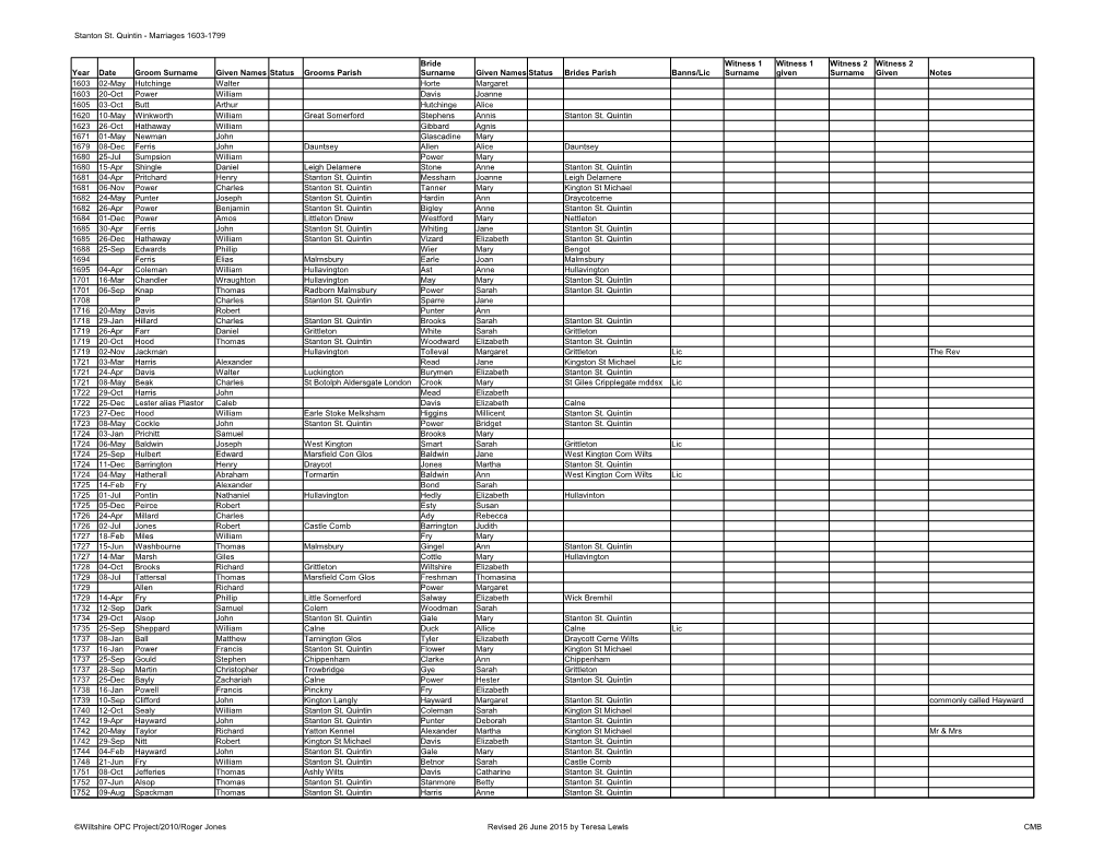 Stanton St. Quintin - Marriages 1603-1799