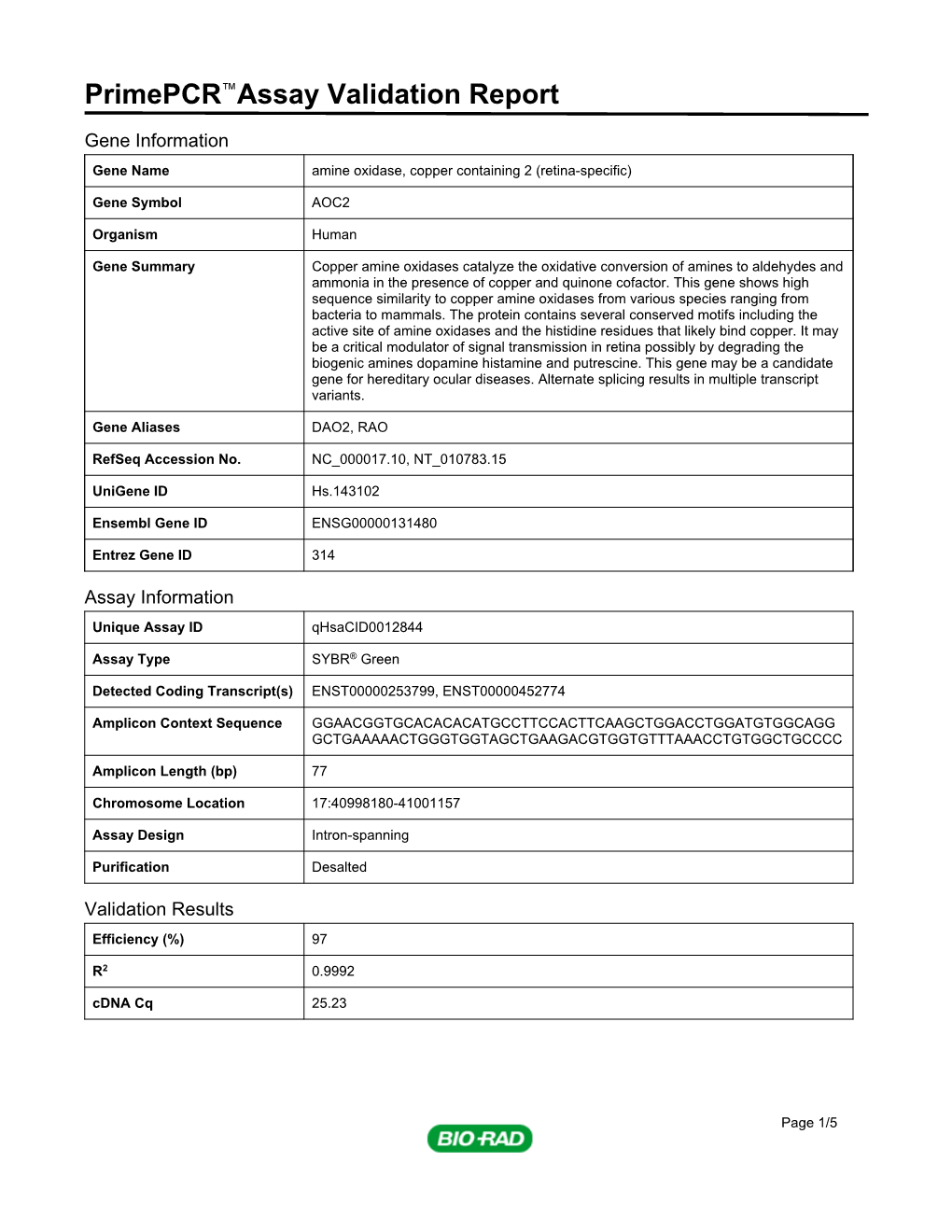 Primepcr™Assay Validation Report