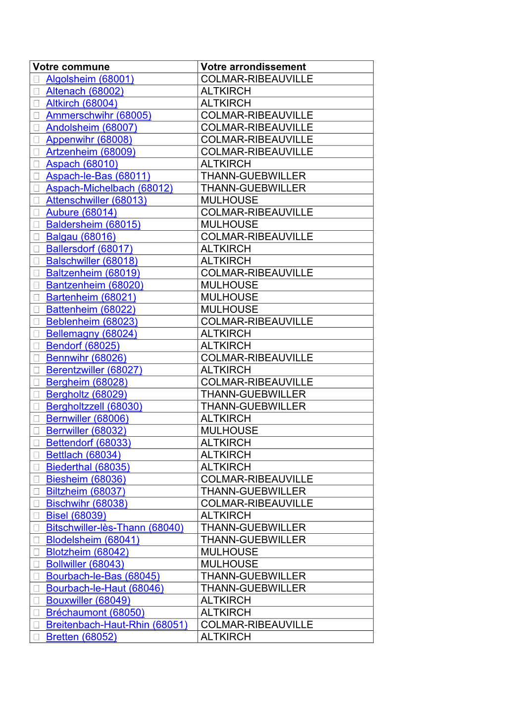 Votre Commune Votre Arrondissement Algolsheim