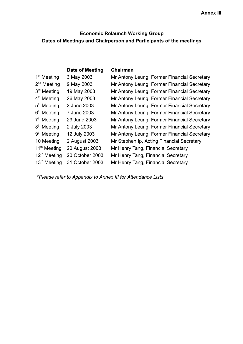 Economic Relaunch Working Group Dates of Meetings and Chairperson and Participants of the Meetings