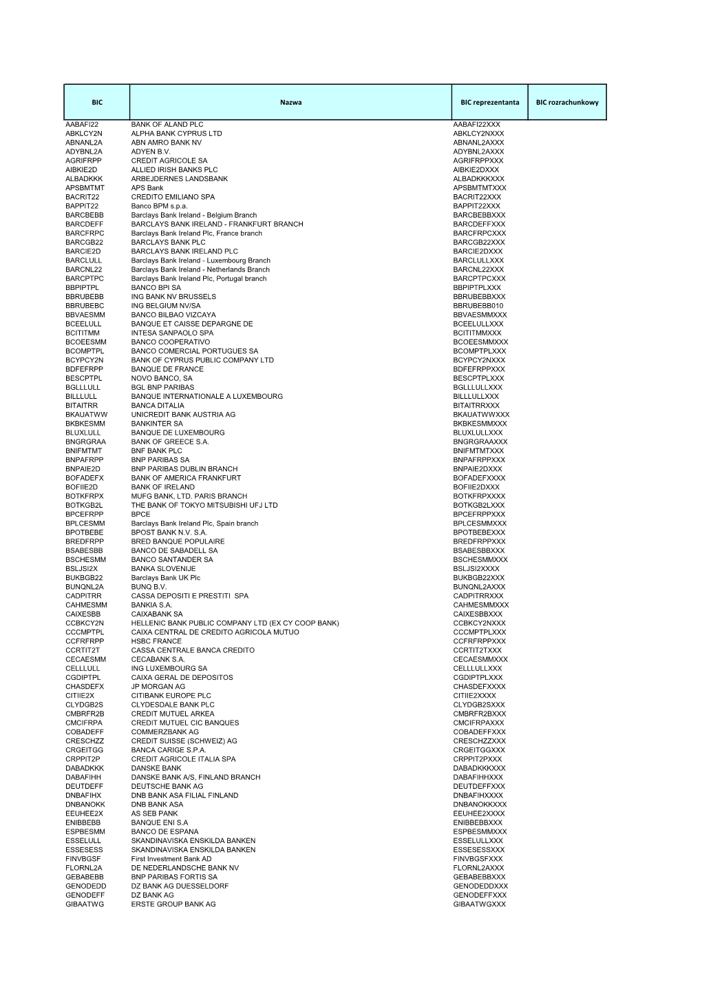BIC Nazwa BIC Reprezentanta BIC Rozrachunkowy