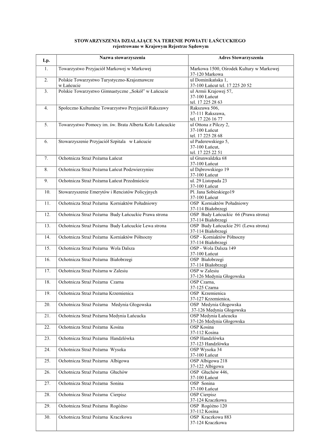 STOWARZYSZENIA DZIAŁAJĄCE NA TERENIE POWIATU ŁAŃCUCKIEGO Rejestrowane W Krajowym Rejestrze Sądowym