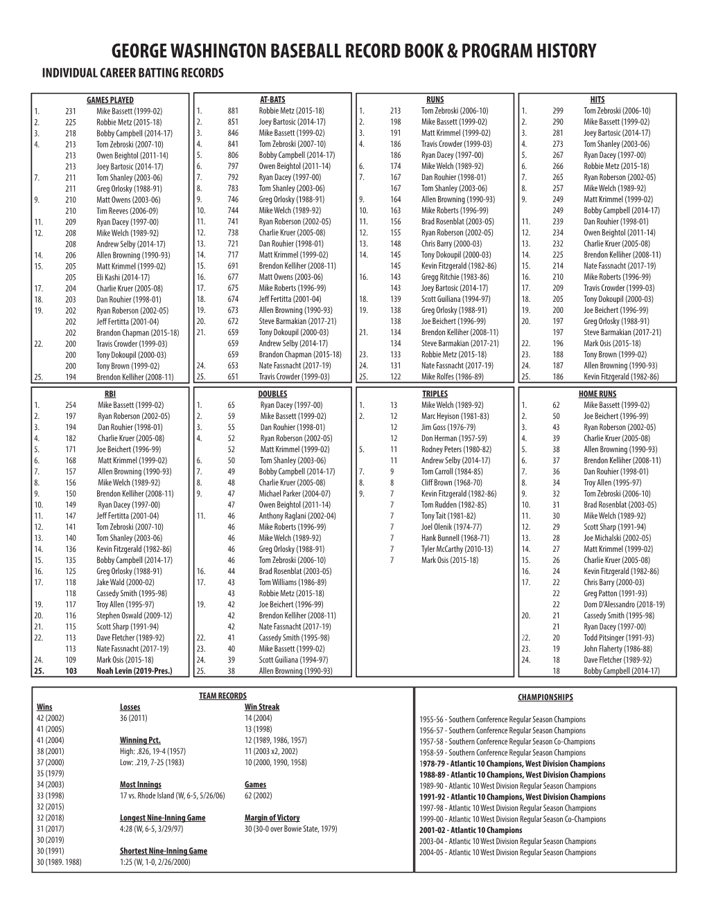 George Washington Baseball Record Book & Program