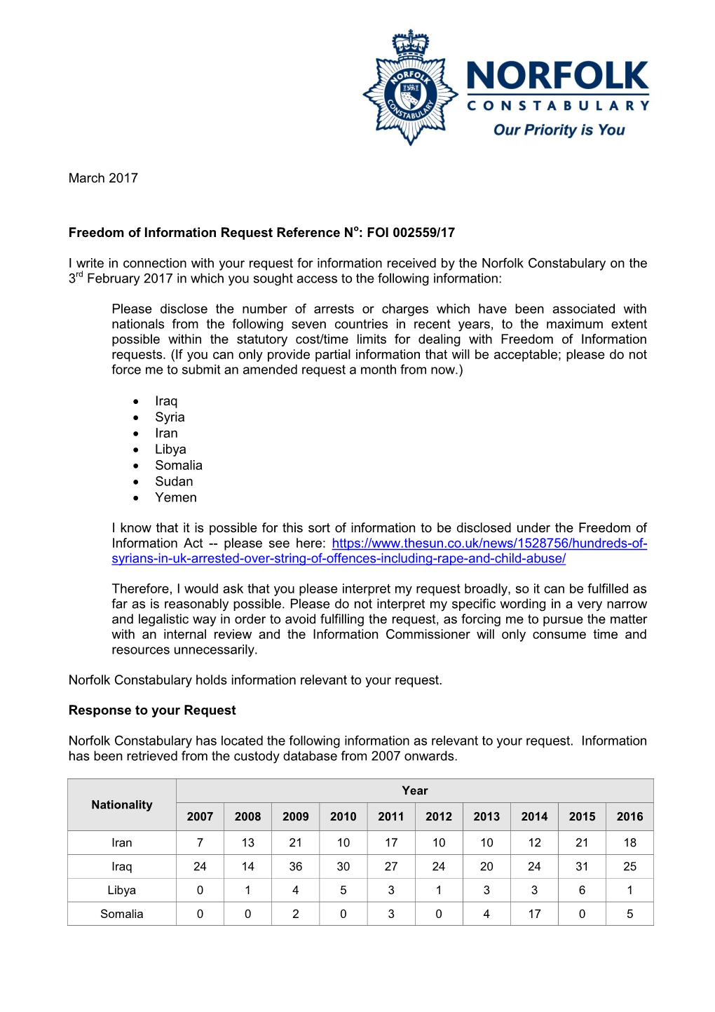 March 2017 Freedom of Information Request