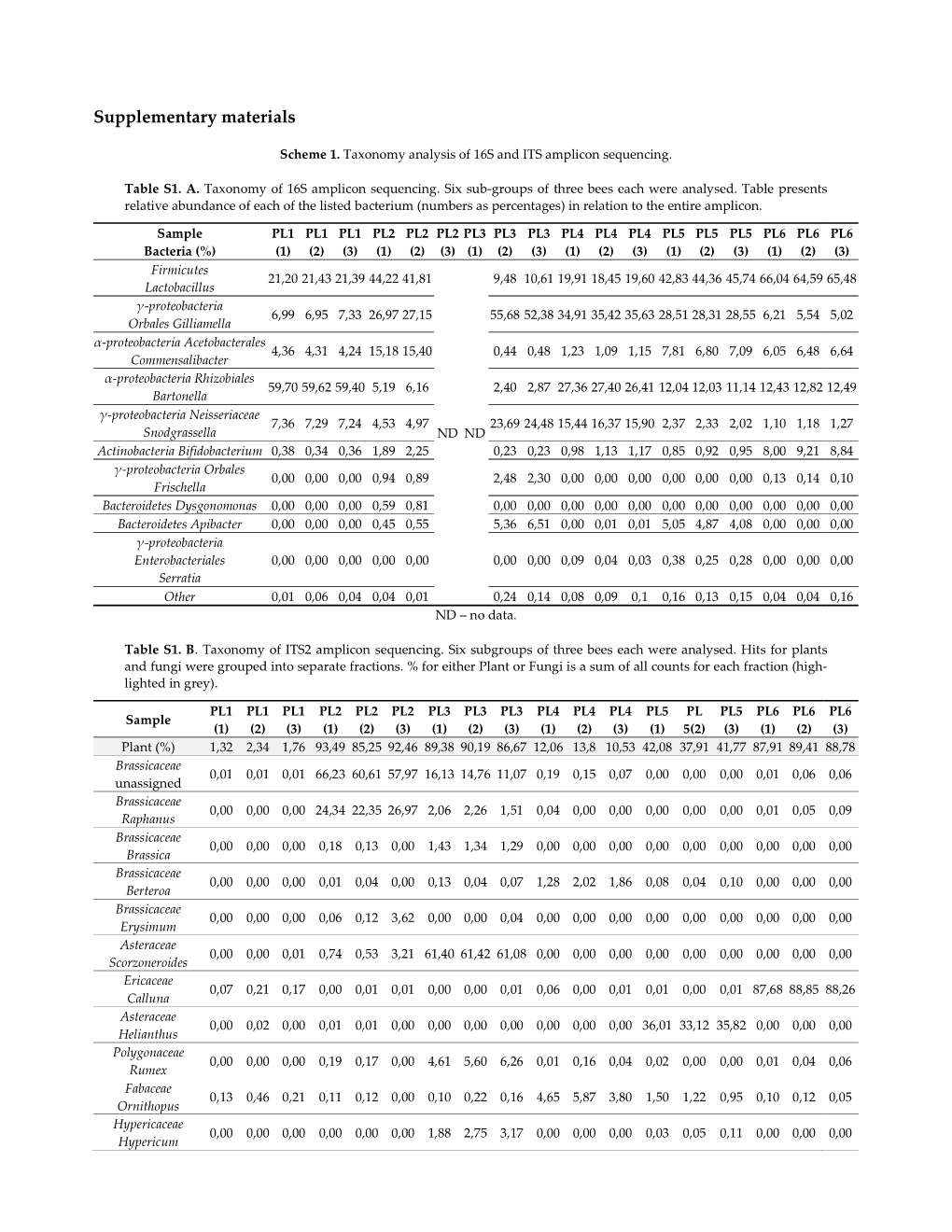 Supplementary Materials