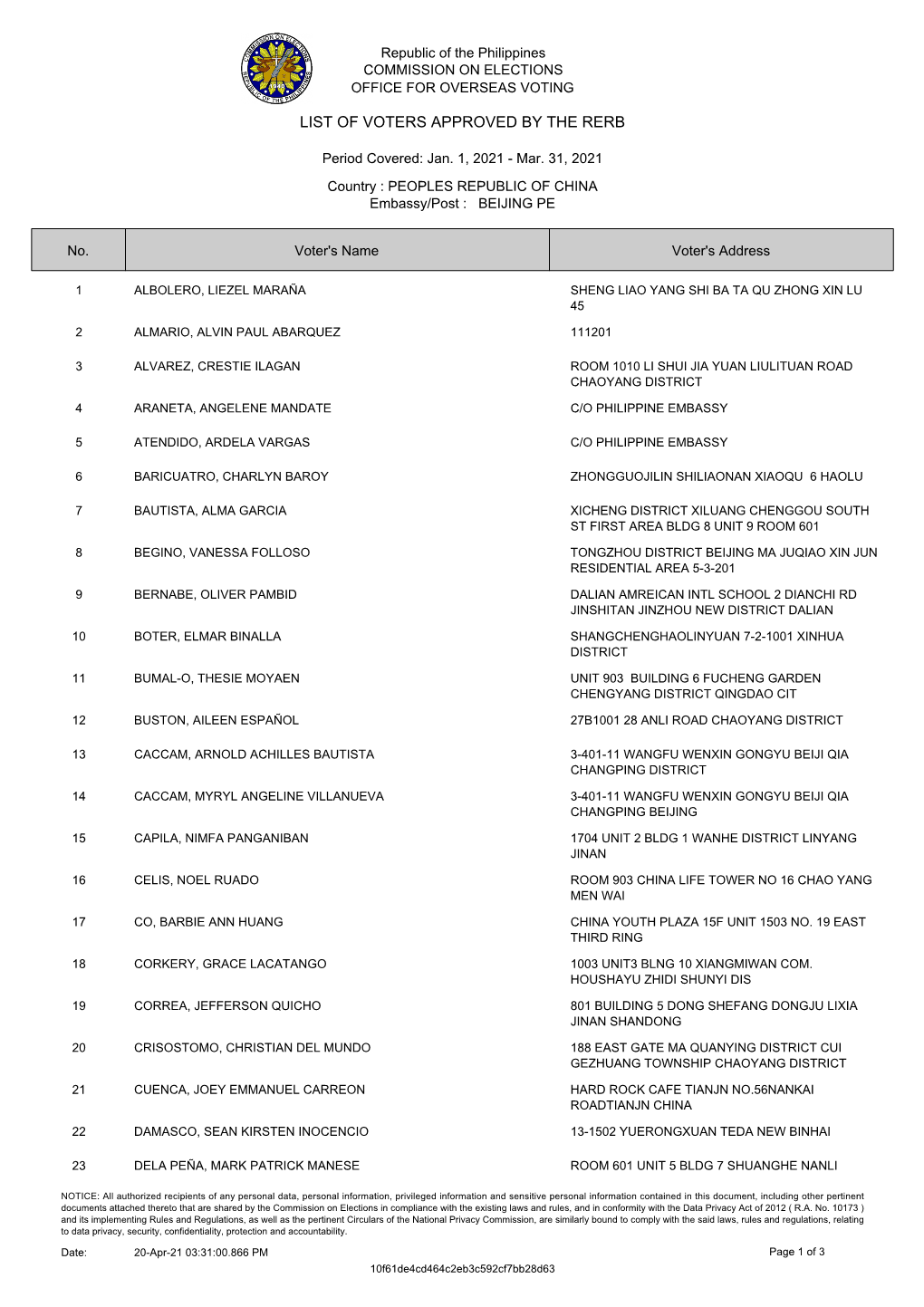 List of Voters Approved by the Rerb