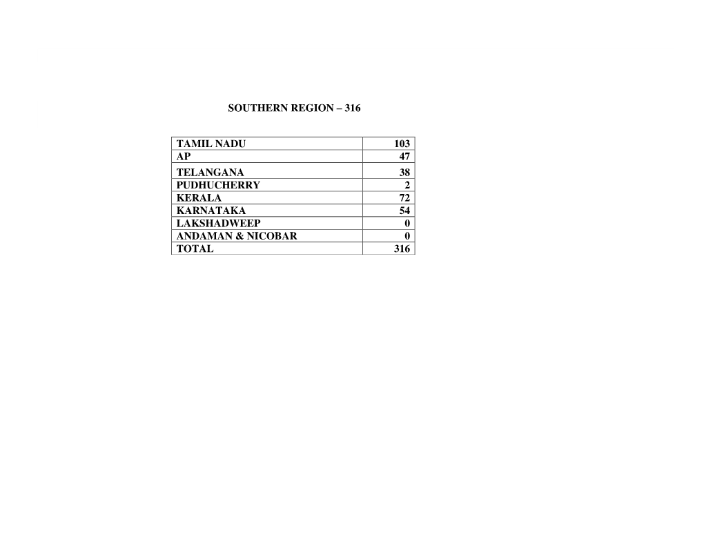 316 Tamil Nadu 103 Ap 47 Telangana 38