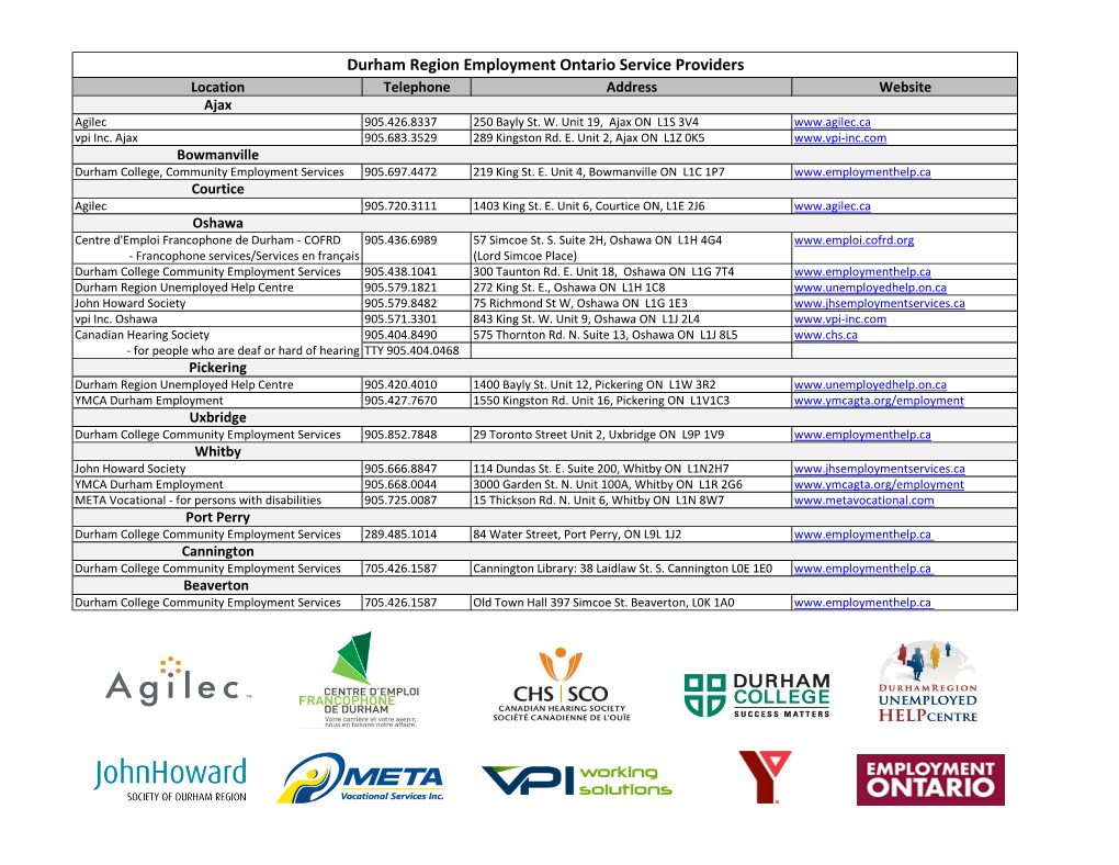 Durham Region Employment Ontario Service Providers Location Telephone Address Website Ajax Agilec 905.426.8337 250 Bayly St