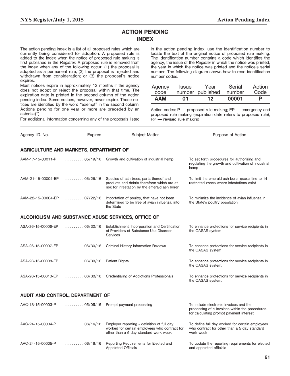 NYS Register/July 1, 2015 Action Pending Index