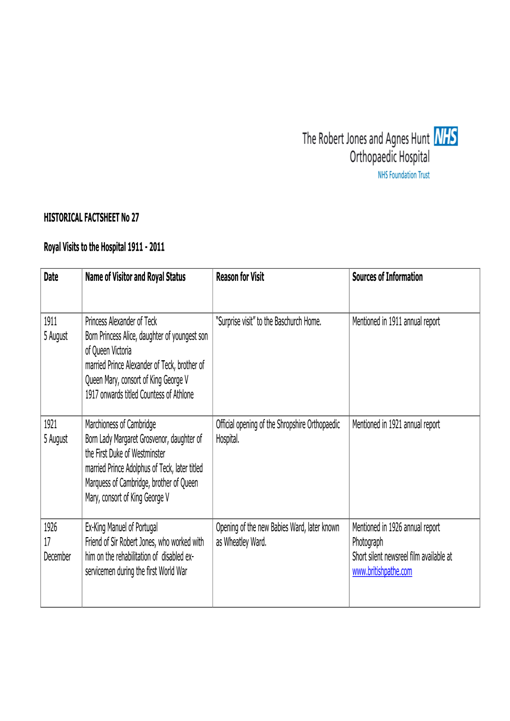 HISTORICAL FACTSHEET No 27 Royal Visits to the Hospital 1911