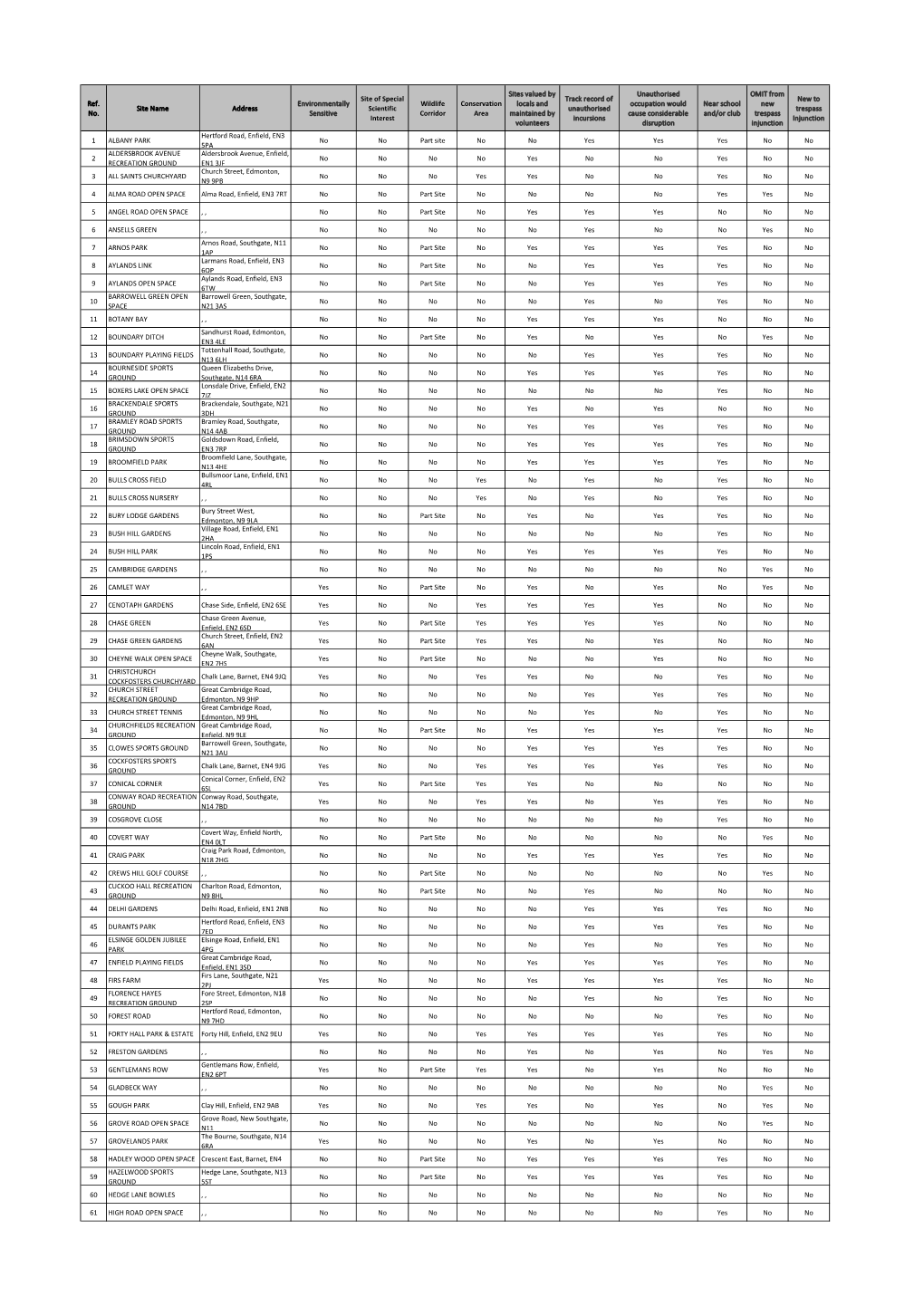 KM1 Site Locations (PDF)