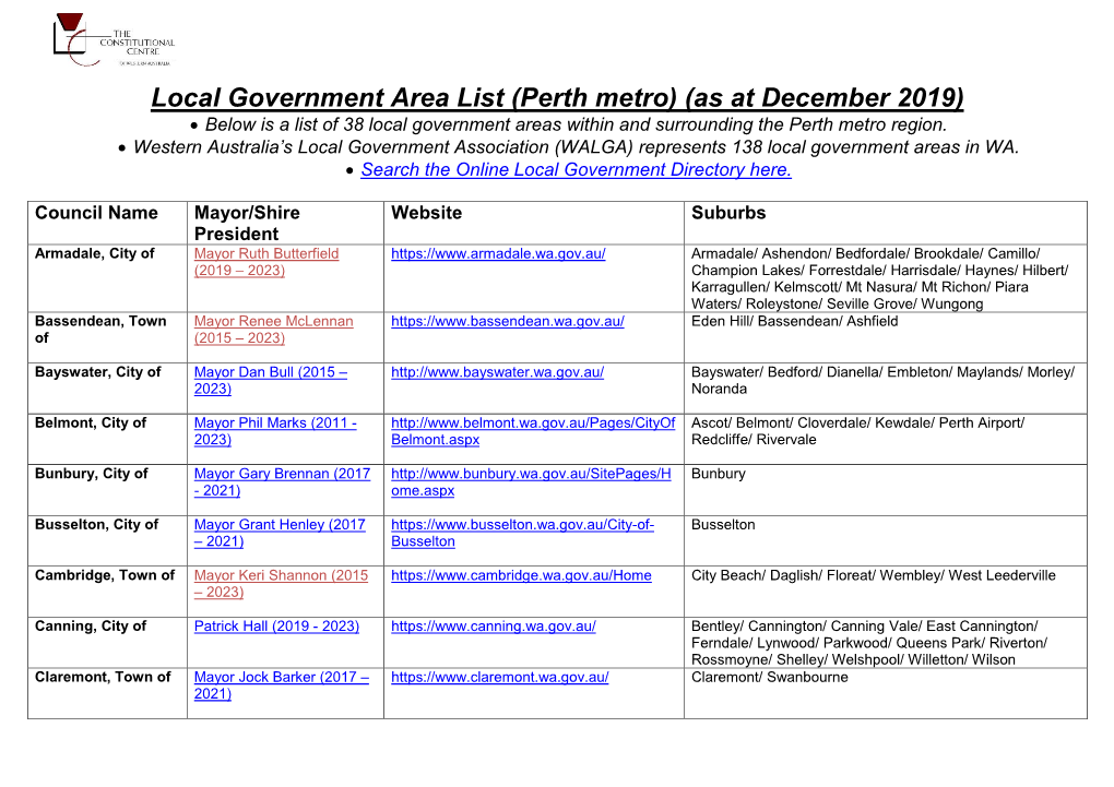 Local Government Area List (Perth Metro) (As at December 2019)  Below Is a List of 38 Local Government Areas Within and Surrounding the Perth Metro Region