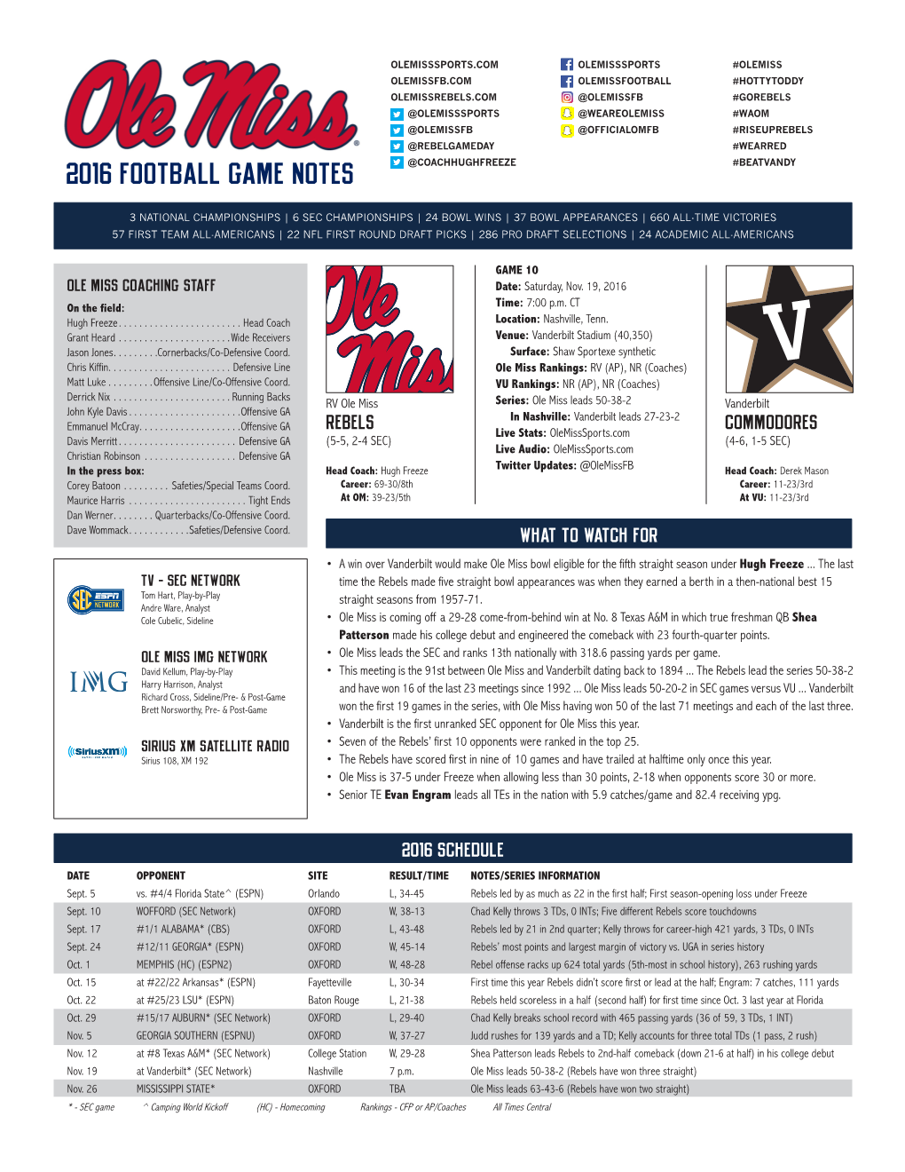 2016 Football Game Notes @Coachhughfreeze #Beatvandy