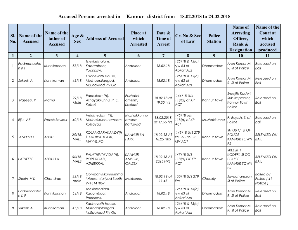 Accused Persons Arrested in Kannur District from 18.02.2018 to 24.02.2018