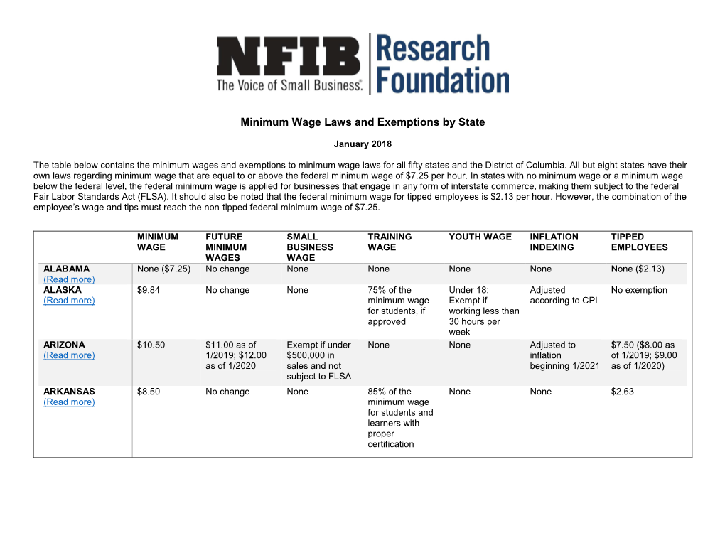 Minimum Wage Laws and Exemptions by State