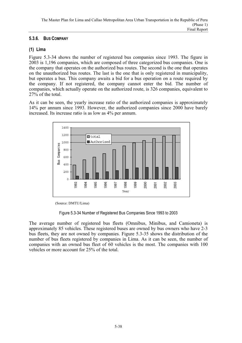 5.3.6. BUS COMPANY (1) Lima Figure 5.3-34 Shows the Number Of
