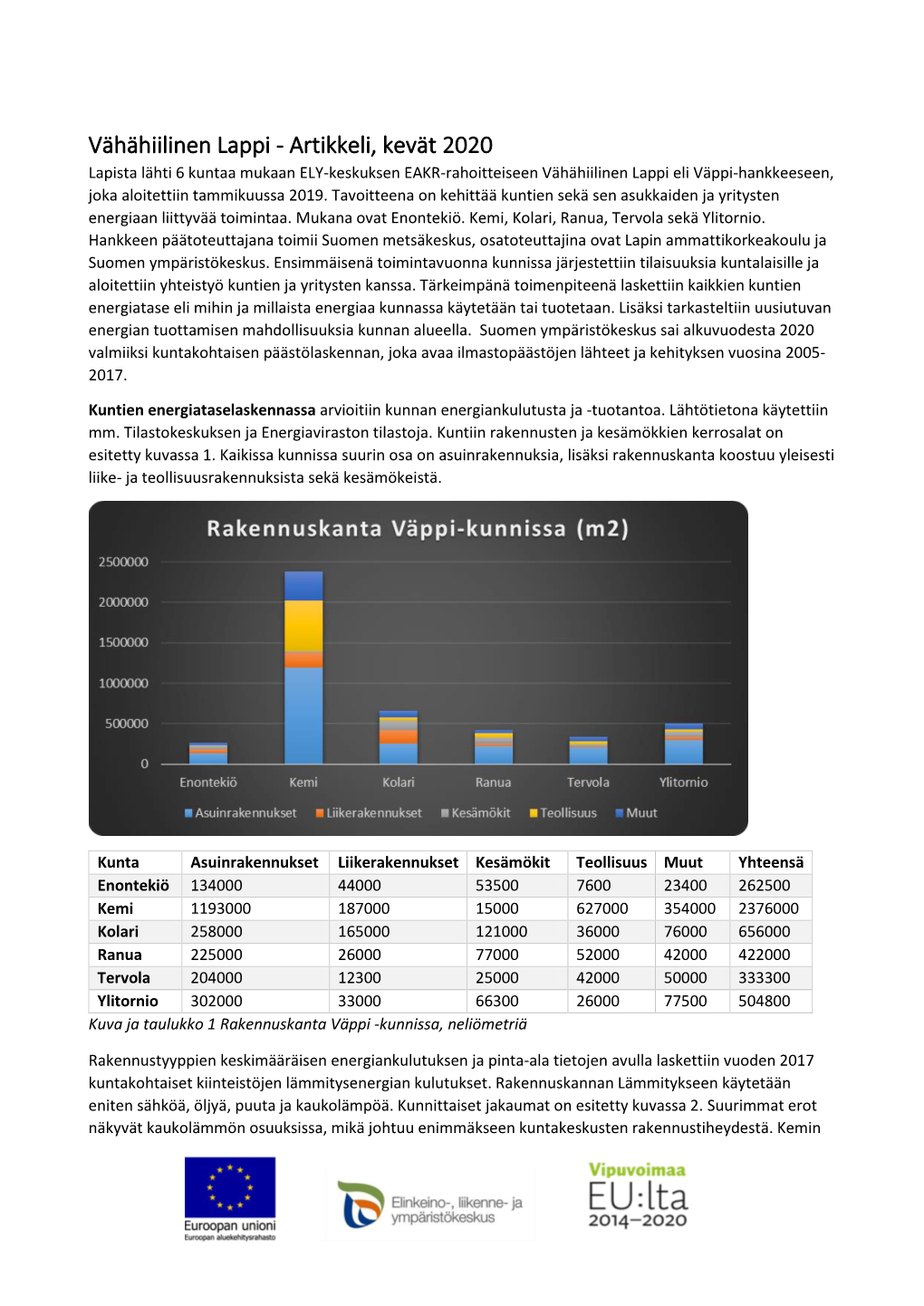 Vähähiilinen Lappi