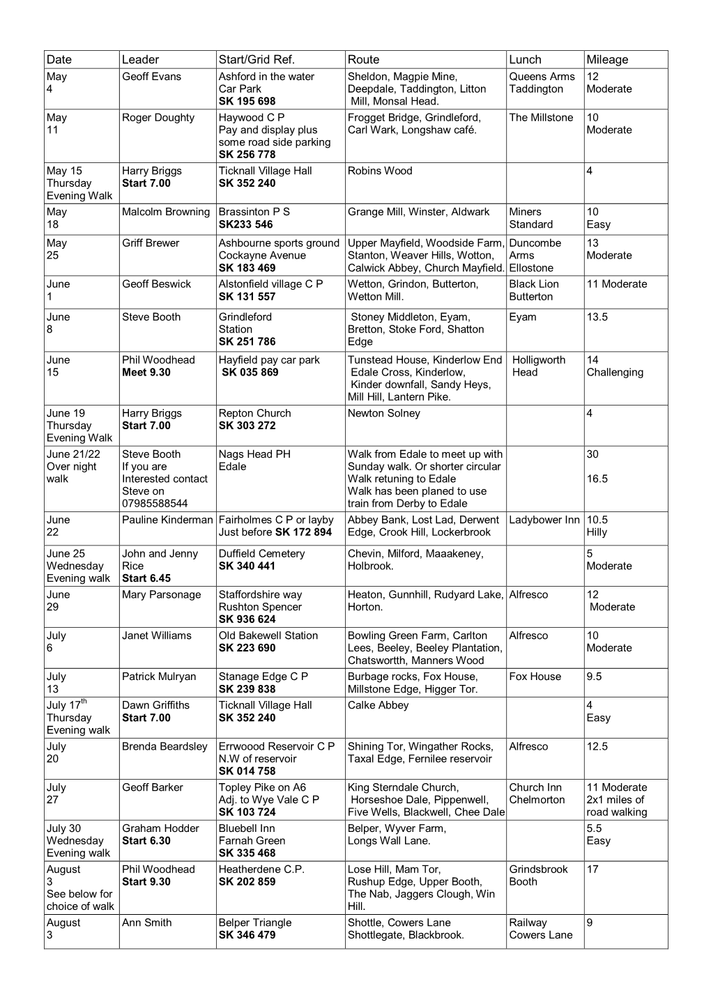 Date Leader Start/Grid Ref. Route Lunch Mileage