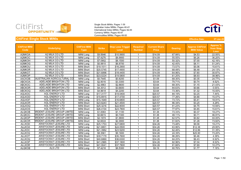 Citifirst Single Stock Minis Effective Date: 07-Jan-20