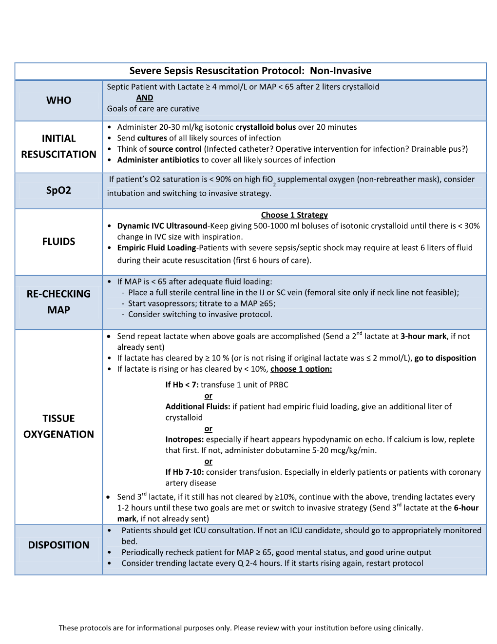 Severe Sepsis Resuscitation Protocol: Non-Invasive