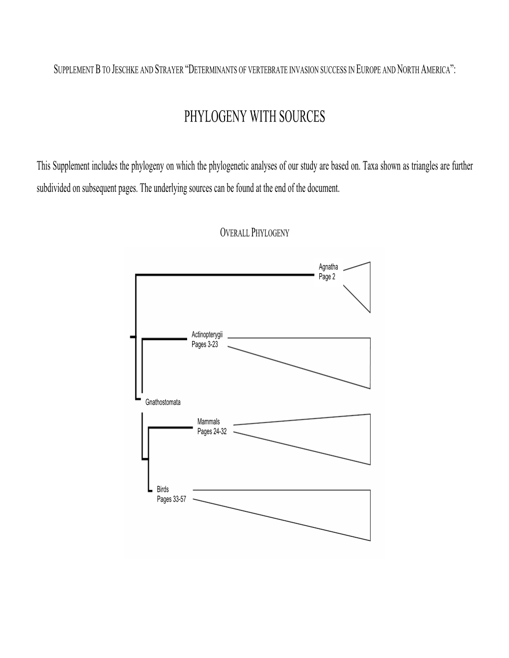 Phylogeny with Sources