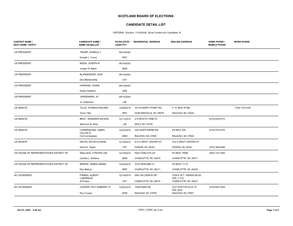 Detailed Candidate Listing