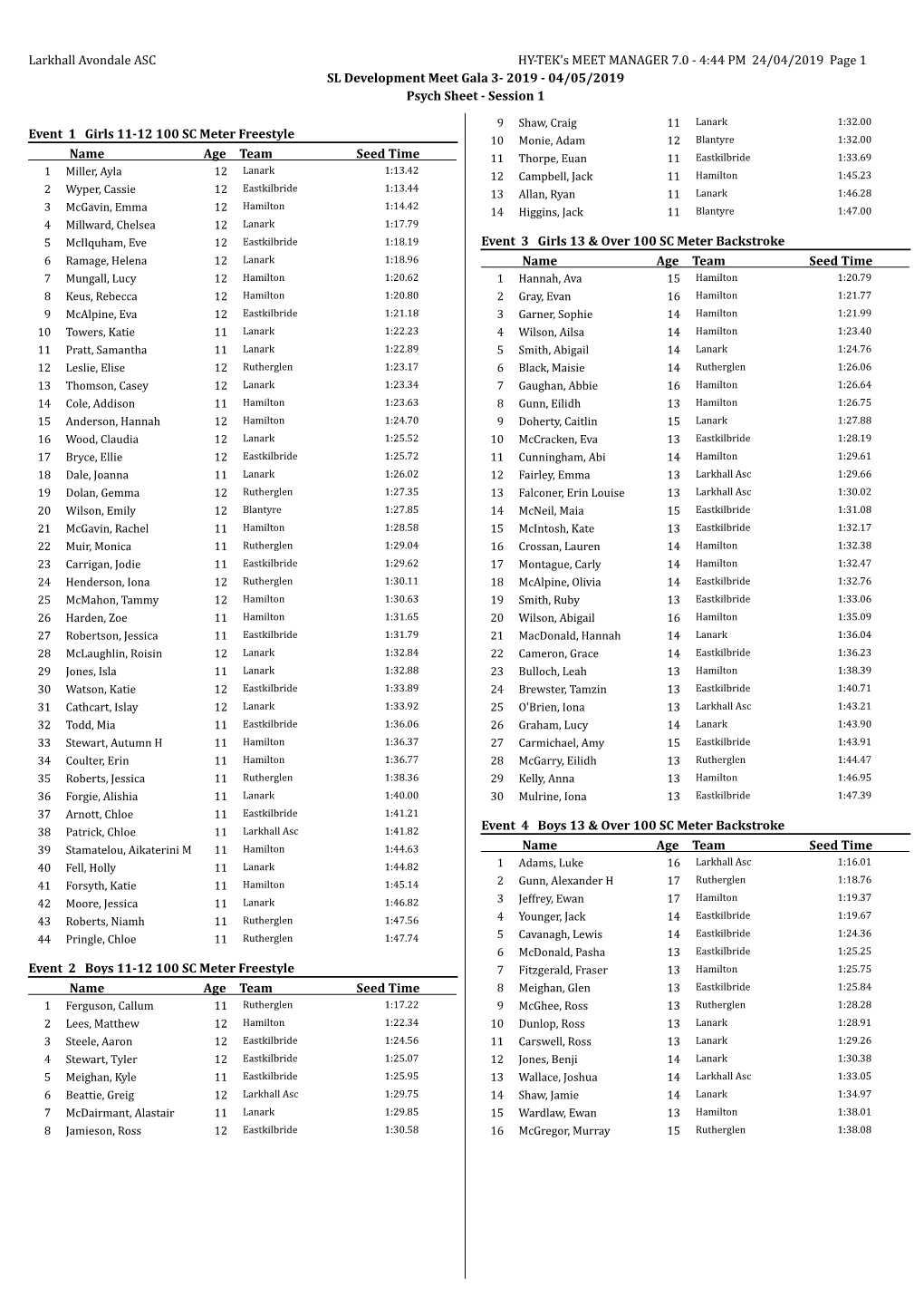 Larkhall Avondale ASC HY-TEK's MEET MANAGER 7.0 - 4:44 PM 24/04/2019 Page 1 SL Development Meet Gala 3- 2019 - 04/05/2019 Psych Sheet - Session 1